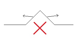 incorrect normals shown not perpendicular to surface