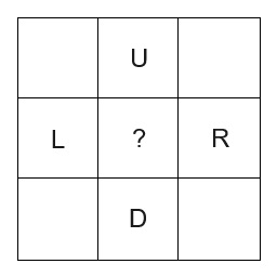 A grid showing how the left, right, up, and down neighbors are used to estimate the center pixel's height