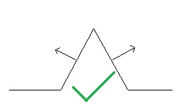 A tall pyramid with the correct normals